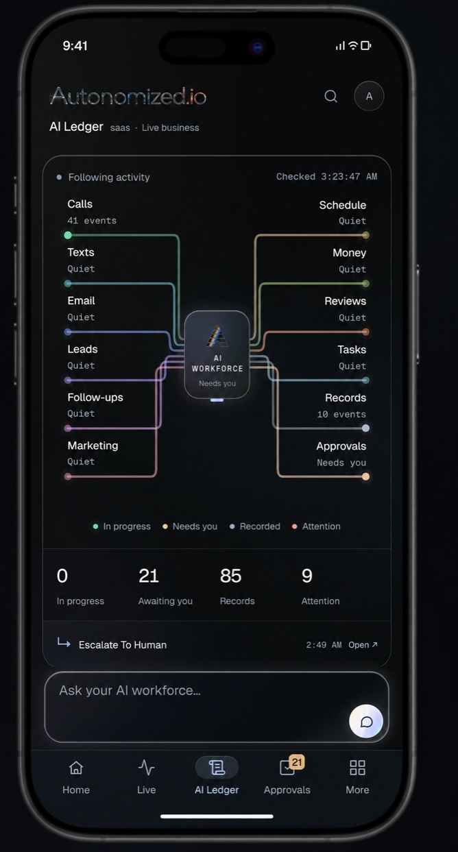 The Autonomized AI Ledger on a phone: activity flowing between calls, texts, email, leads, follow-ups and marketing on the left, the AI workforce in the centre, and schedule, money, reviews, tasks, records and approvals on the right.